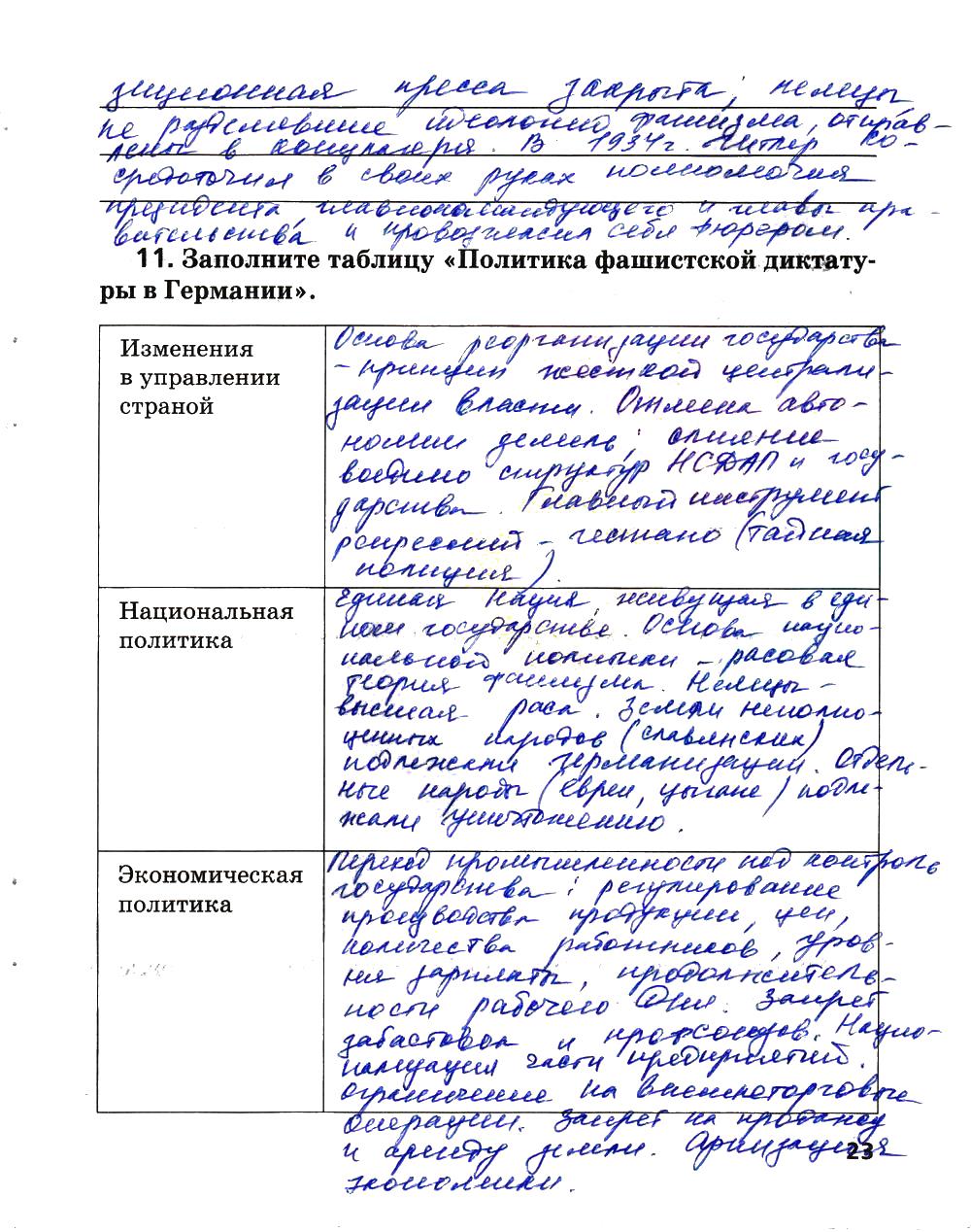 гдз 9 класс рабочая тетрадь страница 23 история Ермакова к учебнику Загладина