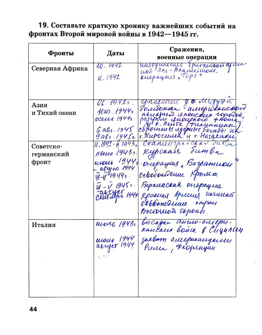 гдз 9 класс рабочая тетрадь страница 44 история Ермакова к учебнику Загладина