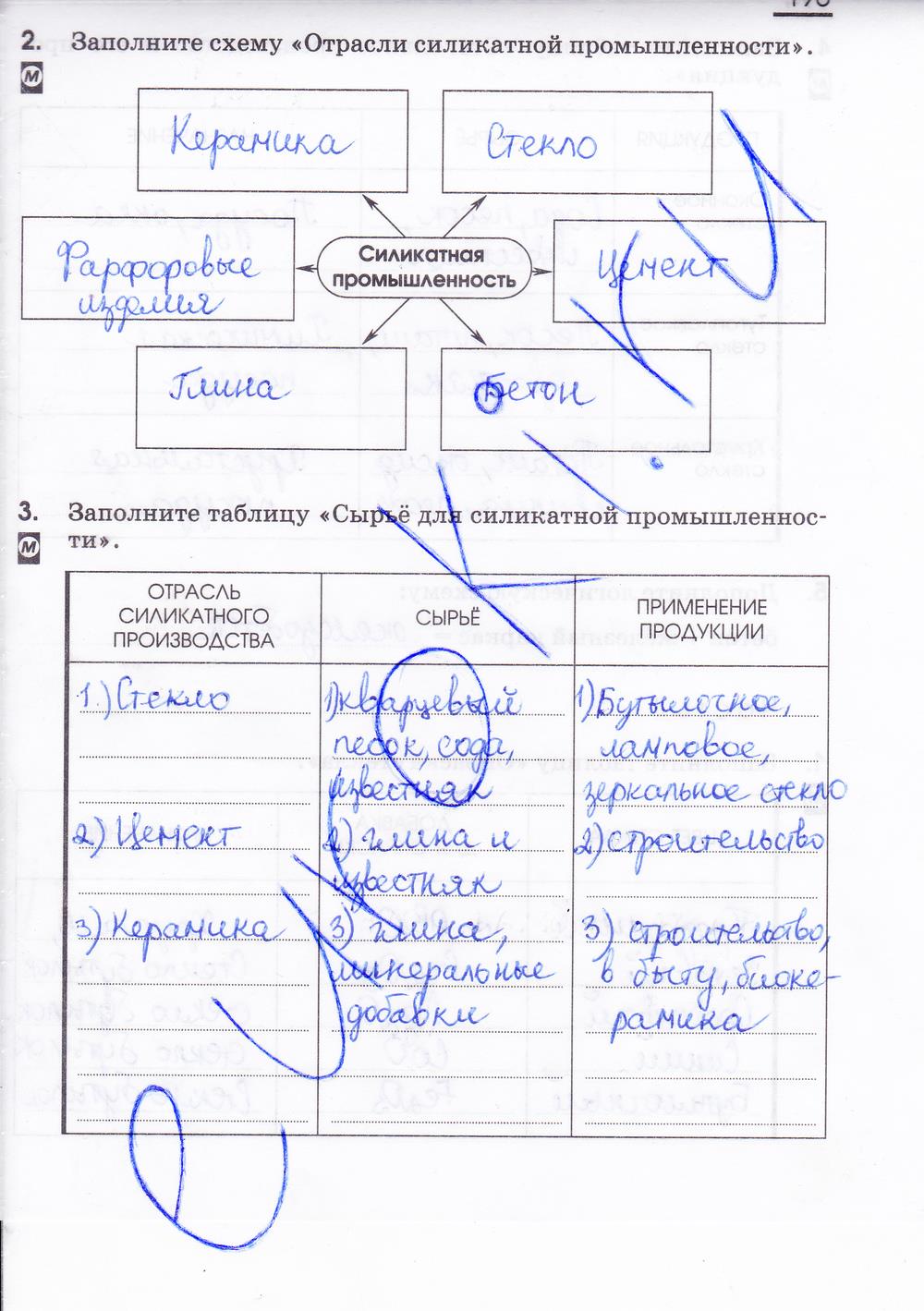 гдз 9 класс рабочая тетрадь страница 193 химия Габриелян, Сладков