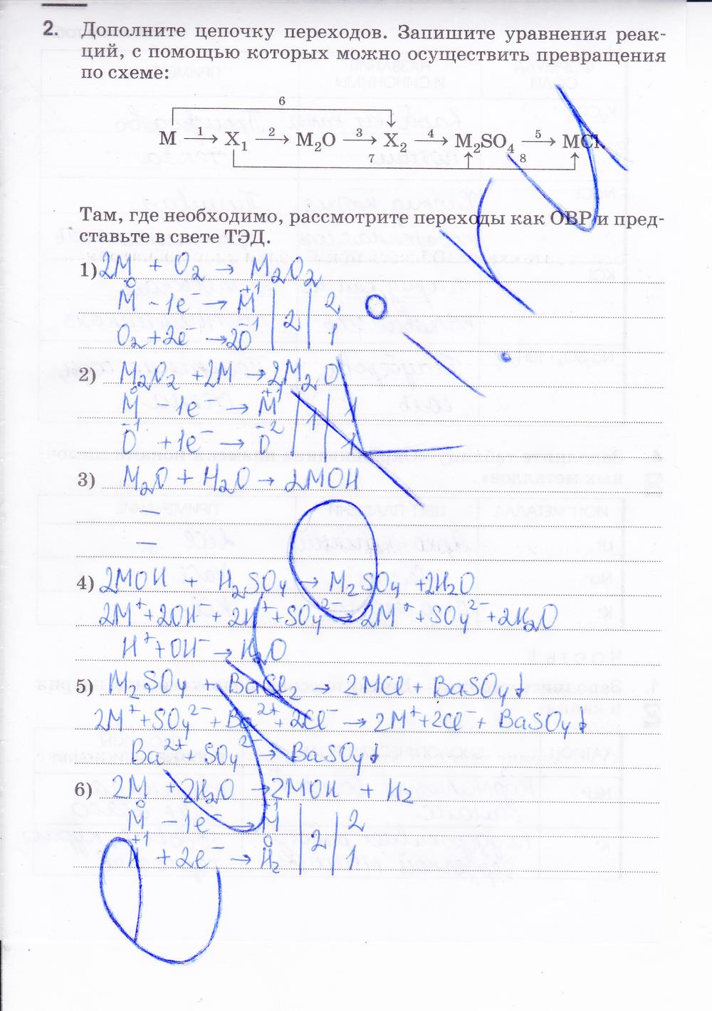 гдз 9 класс рабочая тетрадь страница 68 химия Габриелян, Сладков