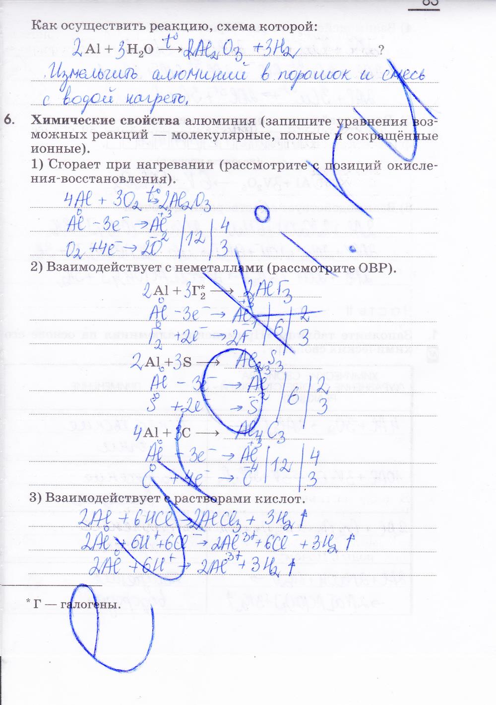 гдз 9 класс рабочая тетрадь страница 83 химия Габриелян, Сладков