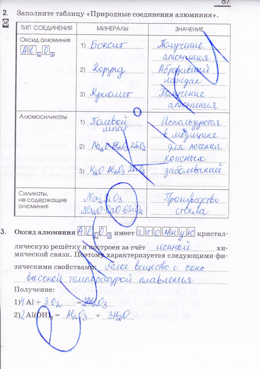 гдз 9 класс рабочая тетрадь страница 87 химия Габриелян, Сладков