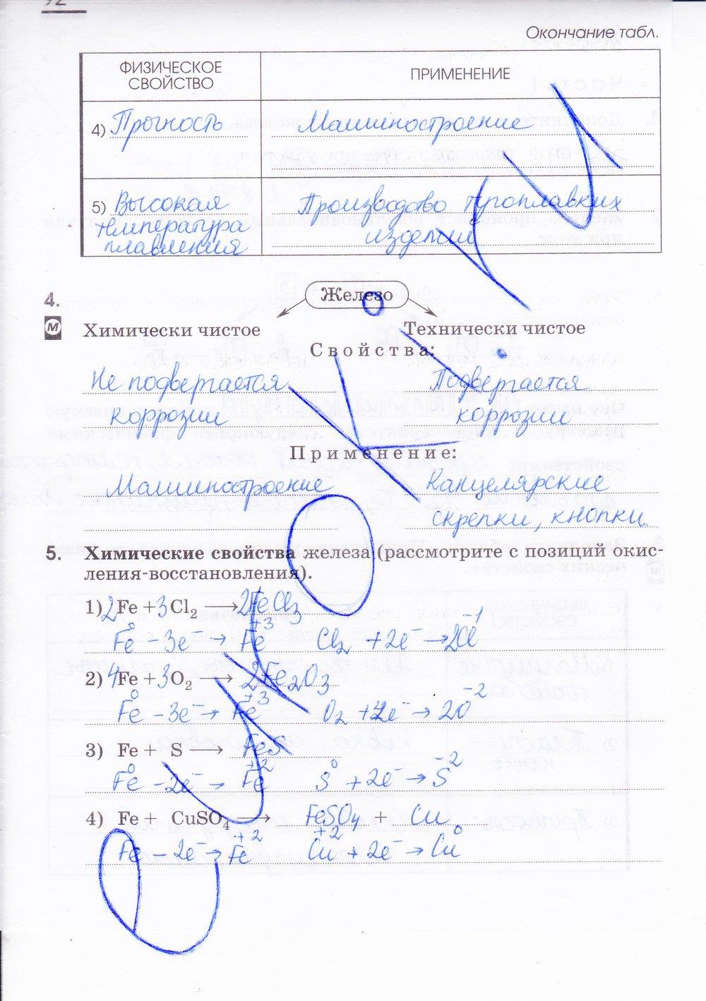 гдз 9 класс рабочая тетрадь страница 92 химия Габриелян, Сладков