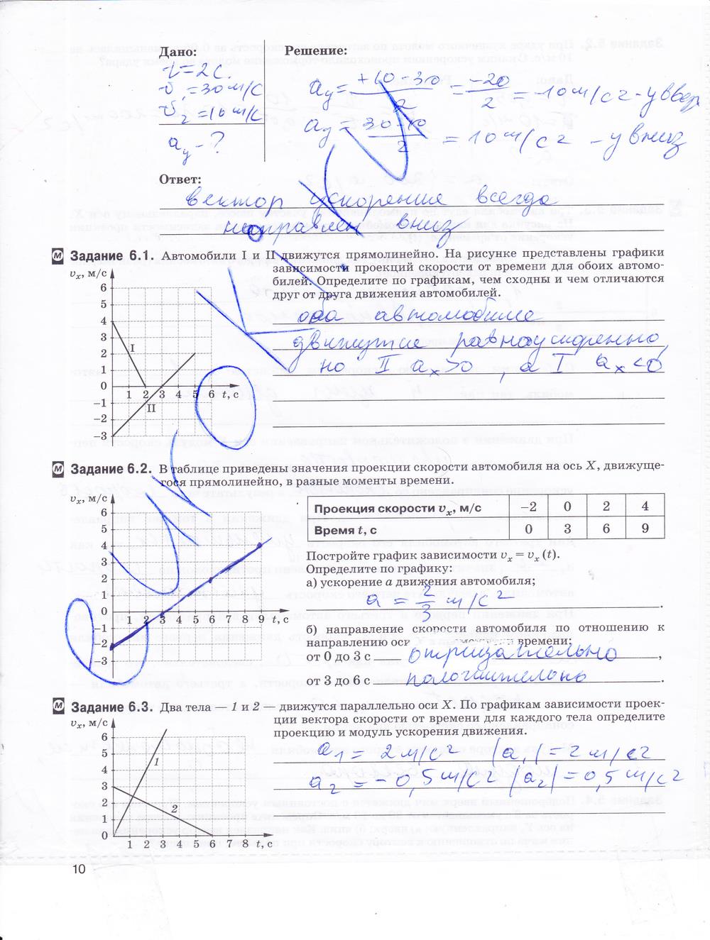 гдз 9 класс рабочая тетрадь страница 10 физика Гутник, Власова