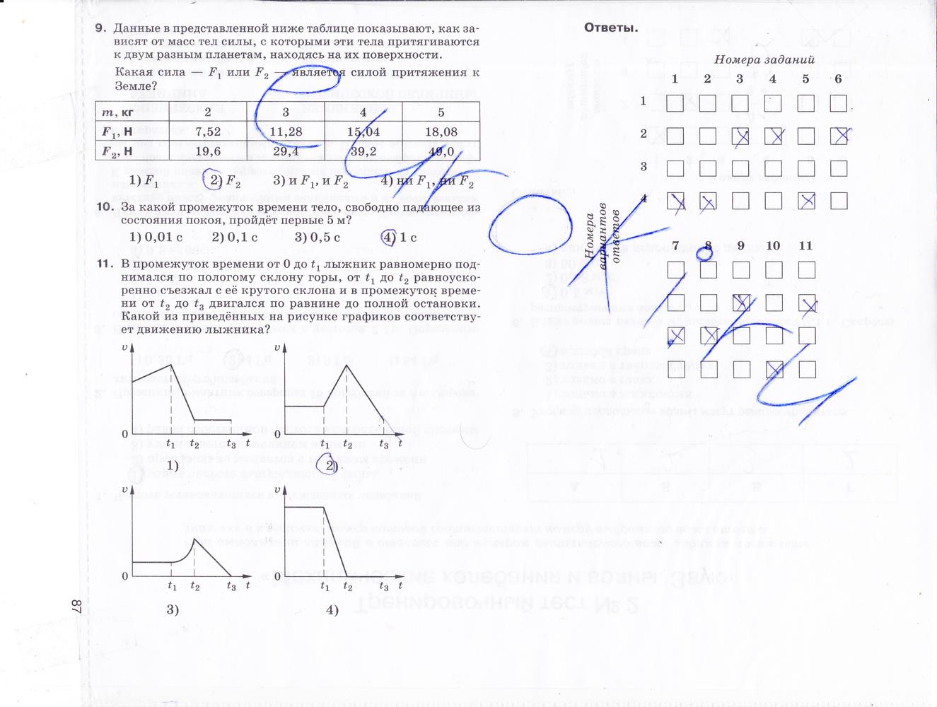 гдз 9 класс рабочая тетрадь страница 87 физика Гутник, Власова