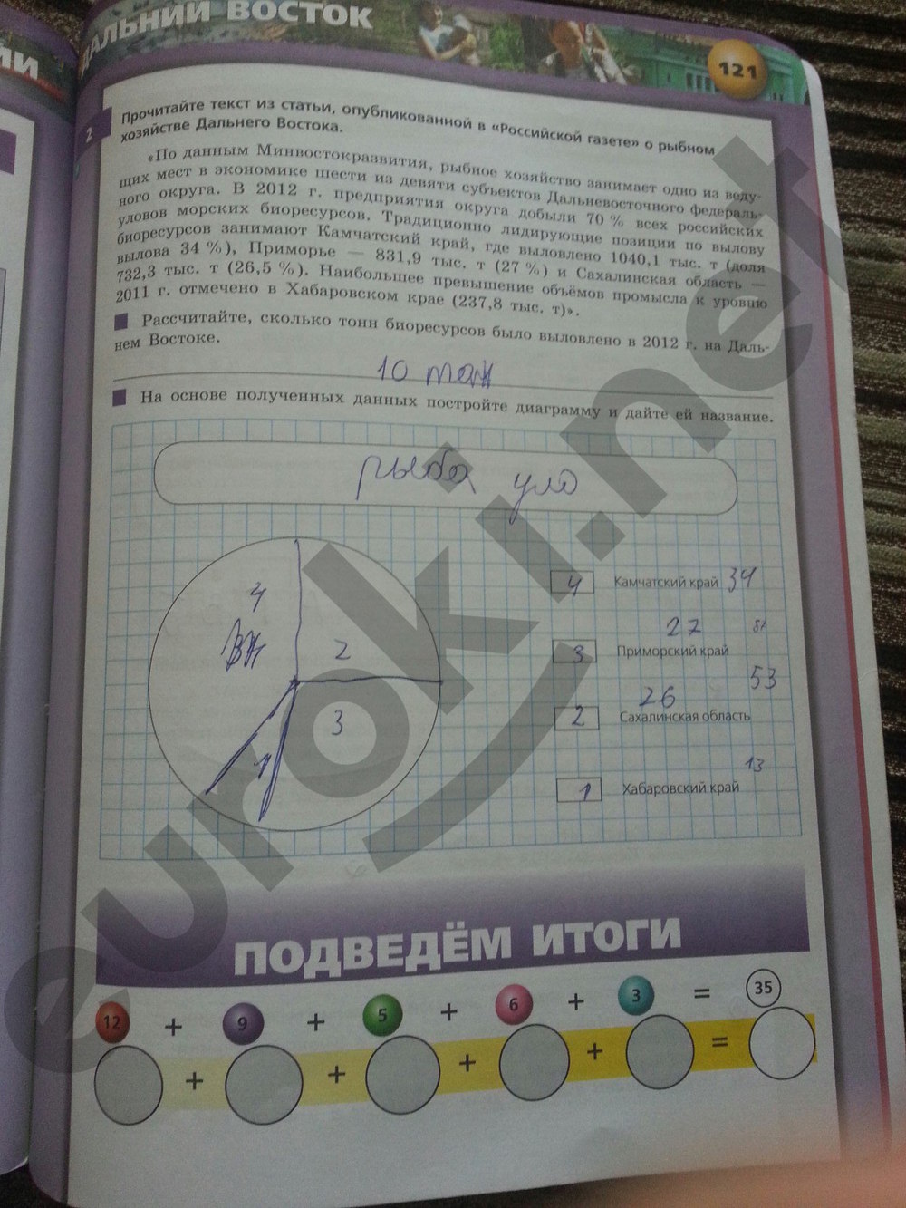 гдз 9 класс тетрадь-тренажер страница 121 география Ходова, Ольховая