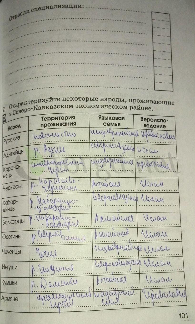 гдз 9 класс рабочая тетрадь страница 101 география Ким, Марченко, Низовцев