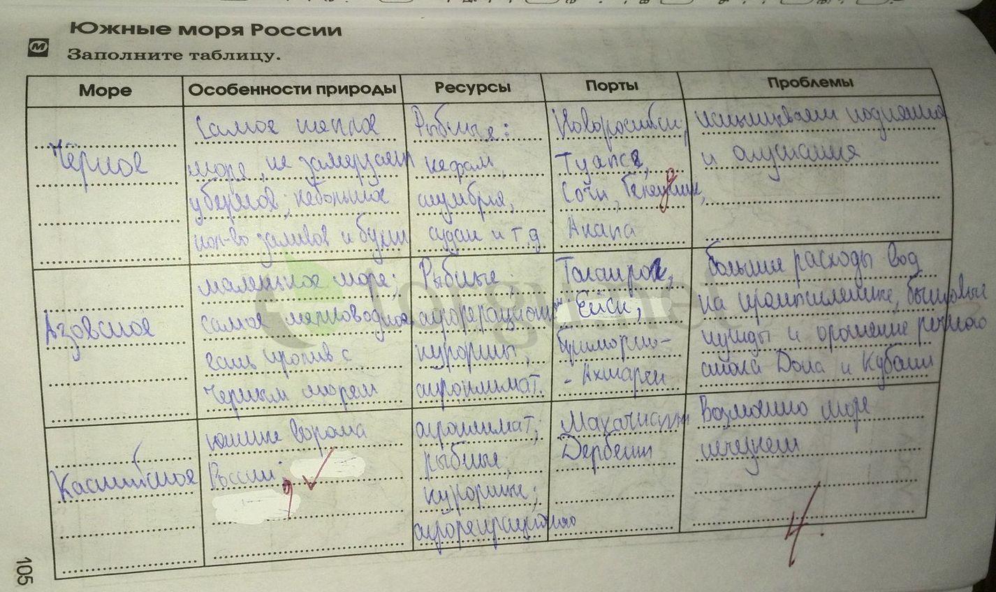 гдз 9 класс рабочая тетрадь страница 105 география Ким, Марченко, Низовцев