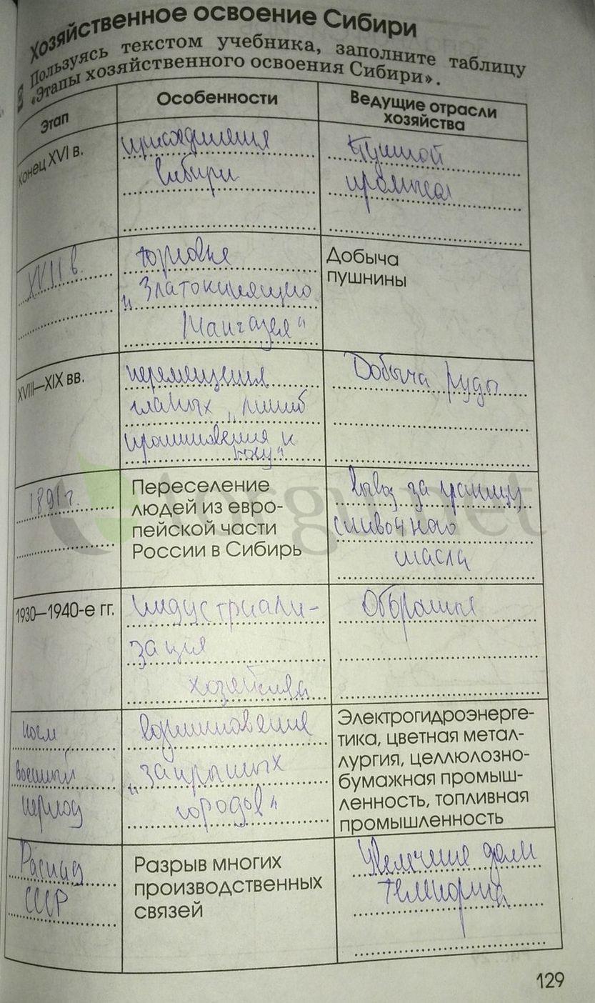 гдз 9 класс рабочая тетрадь страница 129 география Ким, Марченко, Низовцев