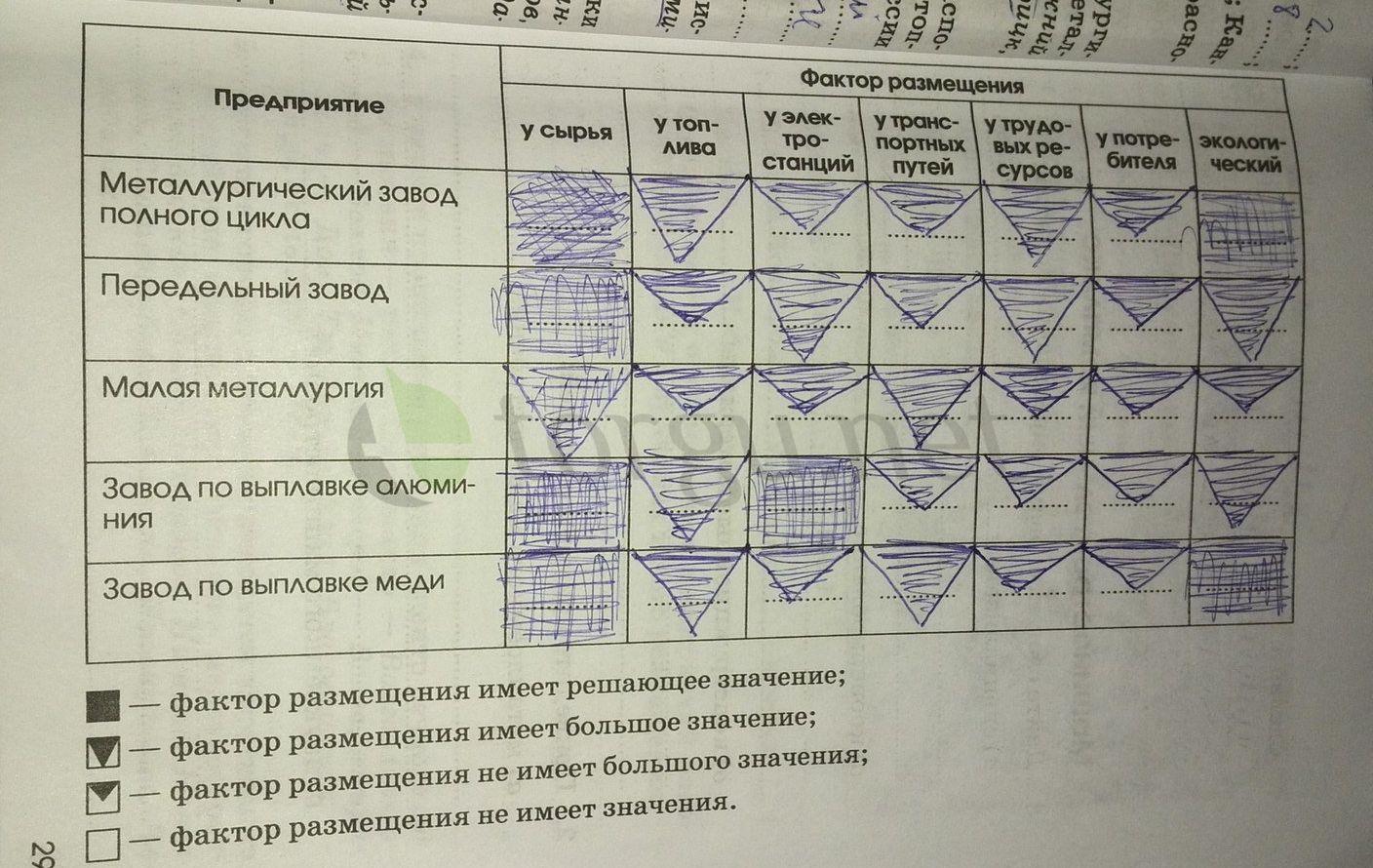 гдз 9 класс рабочая тетрадь страница 29 география Ким, Марченко, Низовцев