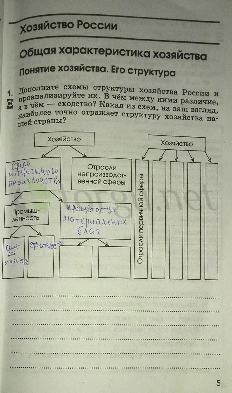 гдз 9 класс рабочая тетрадь страница 5 география Ким, Марченко, Низовцев