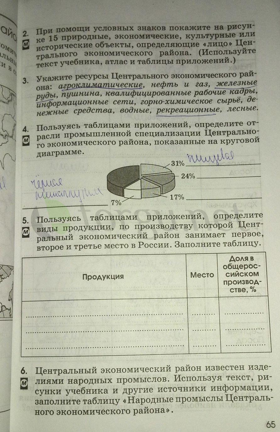 гдз 9 класс рабочая тетрадь страница 65 география Ким, Марченко, Низовцев