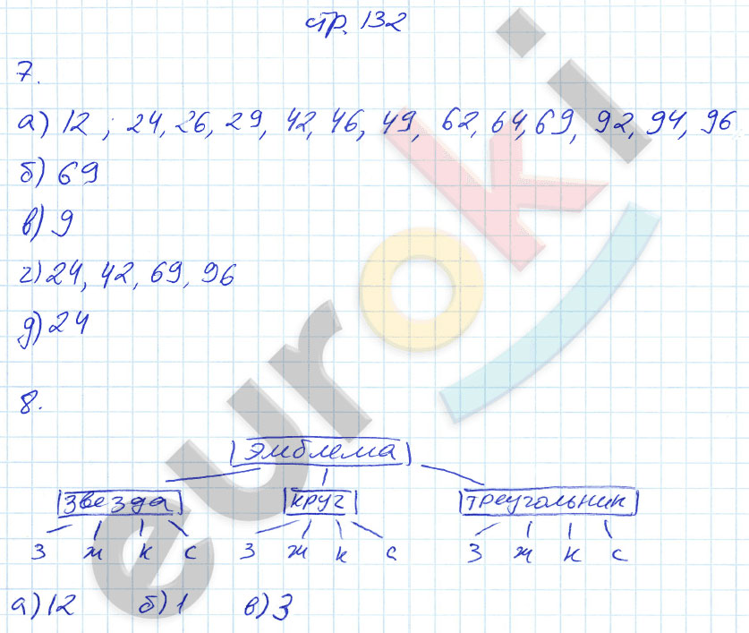 гдз 9 класс рабочая тетрадь страница 132 алгебра Ключникова, Комиссарова