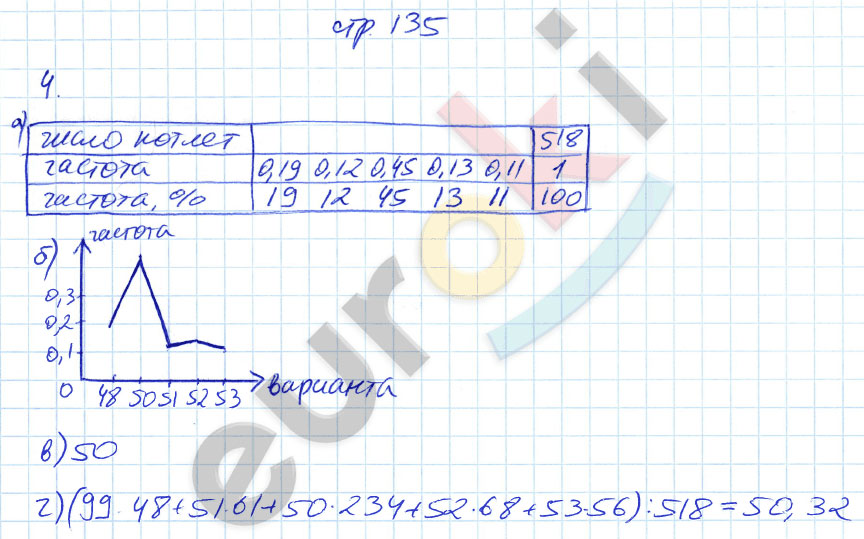 гдз 9 класс рабочая тетрадь страница 135 алгебра Ключникова, Комиссарова
