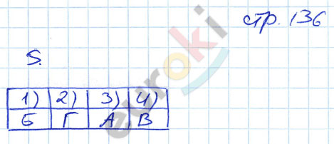 гдз 9 класс рабочая тетрадь страница 136 алгебра Ключникова, Комиссарова
