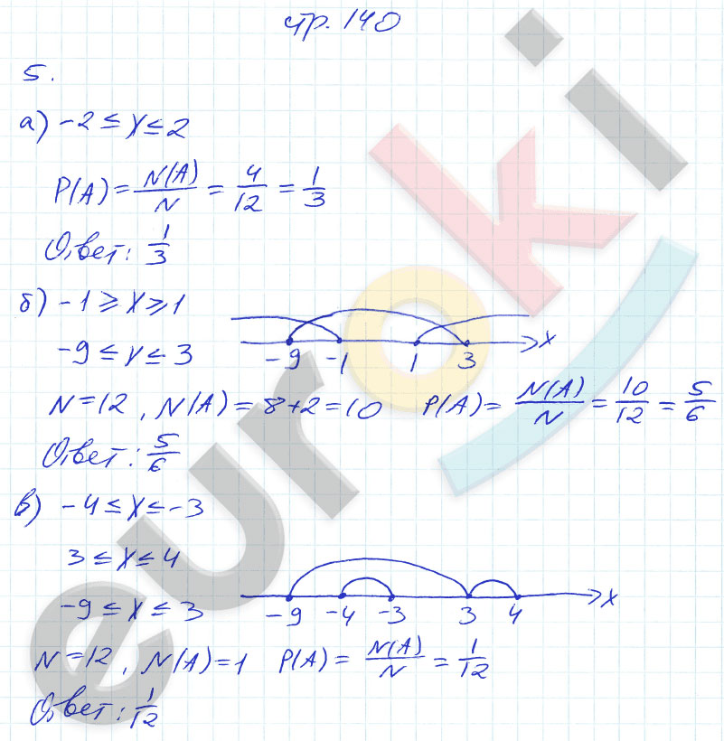 гдз 9 класс рабочая тетрадь страница 140 алгебра Ключникова, Комиссарова