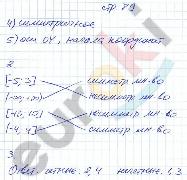 гдз 9 класс рабочая тетрадь страница 89 алгебра Ключникова, Комиссарова