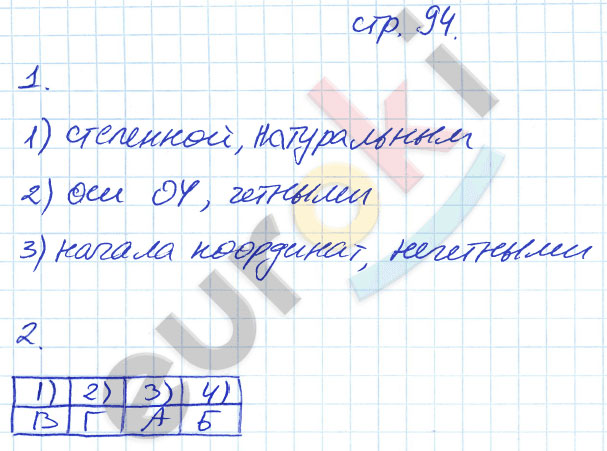 гдз 9 класс рабочая тетрадь страница 94 алгебра Ключникова, Комиссарова