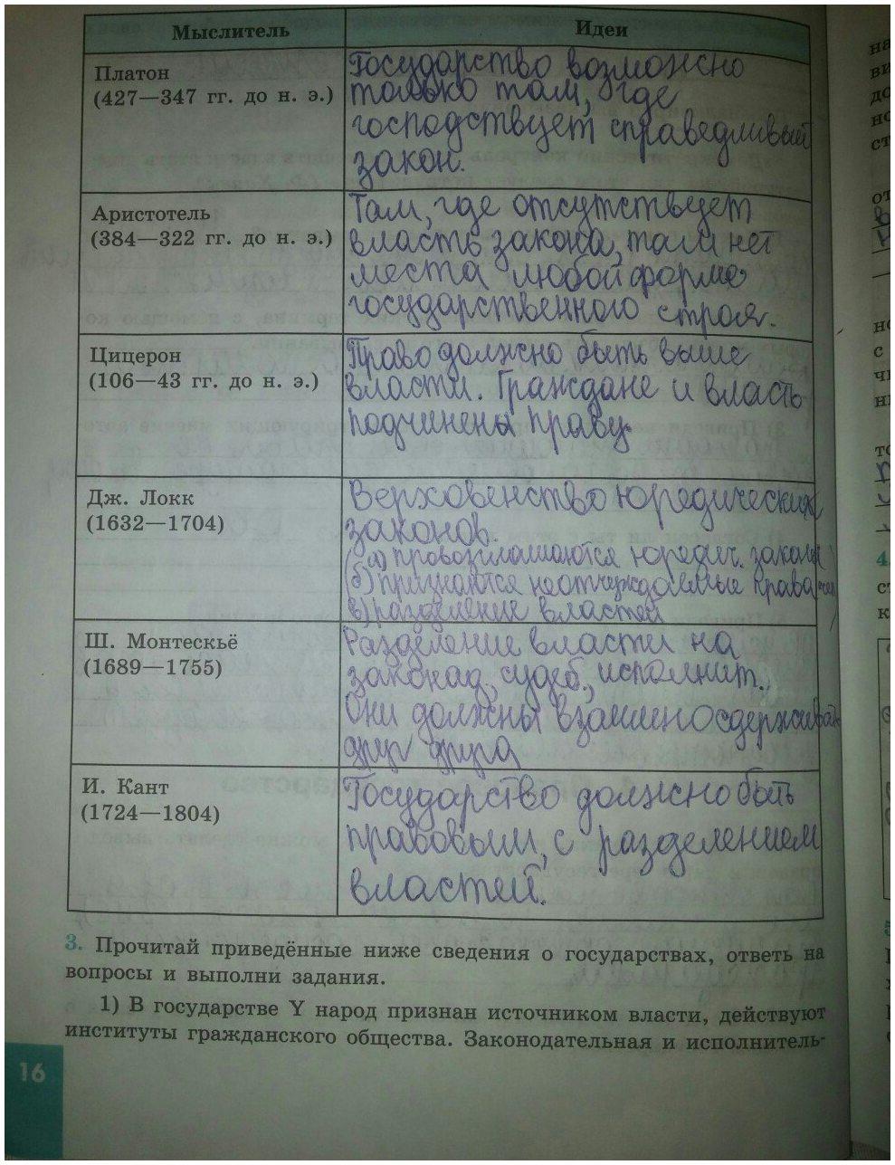гдз 9 класс рабочая тетрадь страница 16 обществознание Котова, Лискова