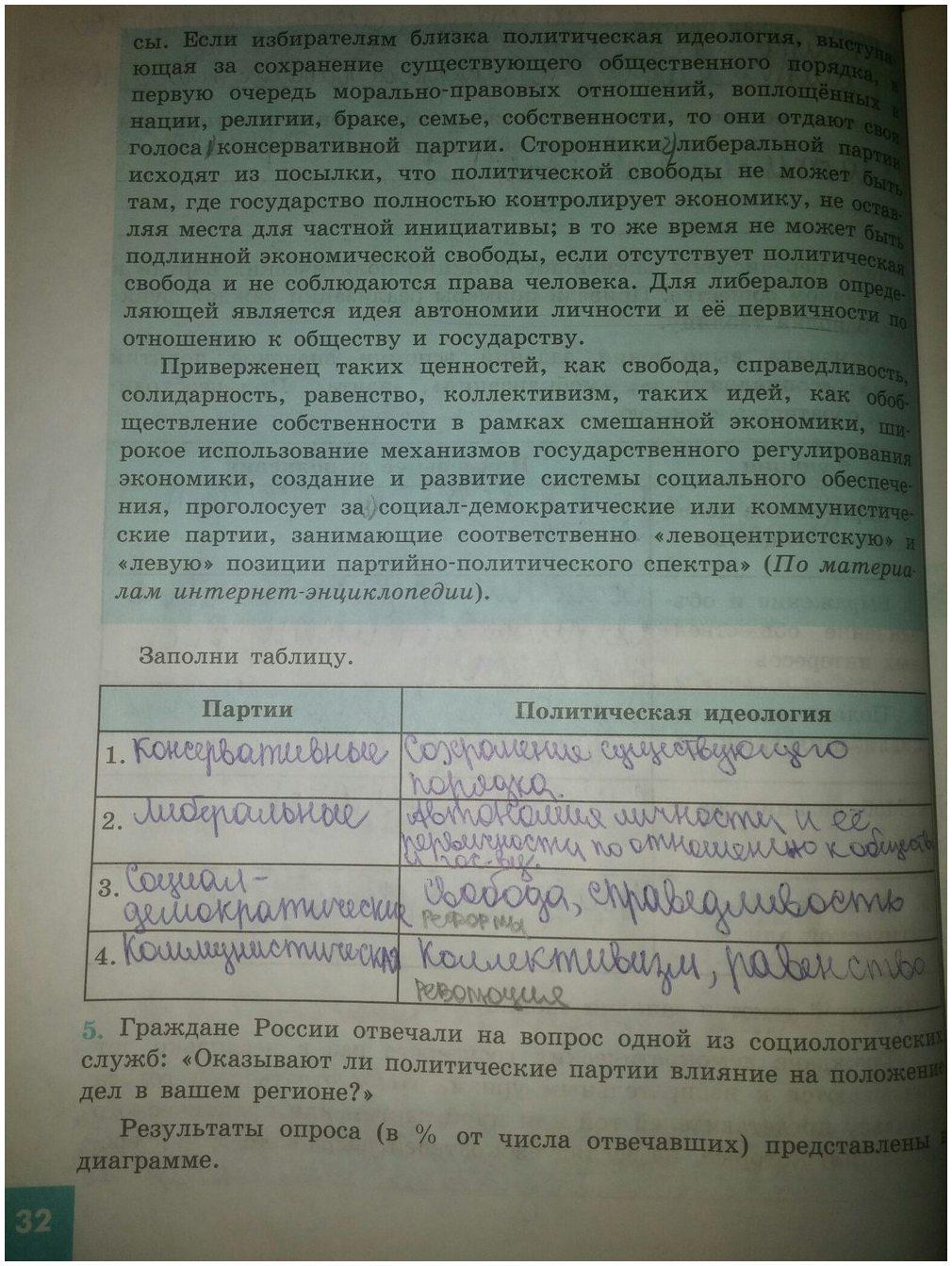 гдз 9 класс рабочая тетрадь страница 32 обществознание Котова, Лискова