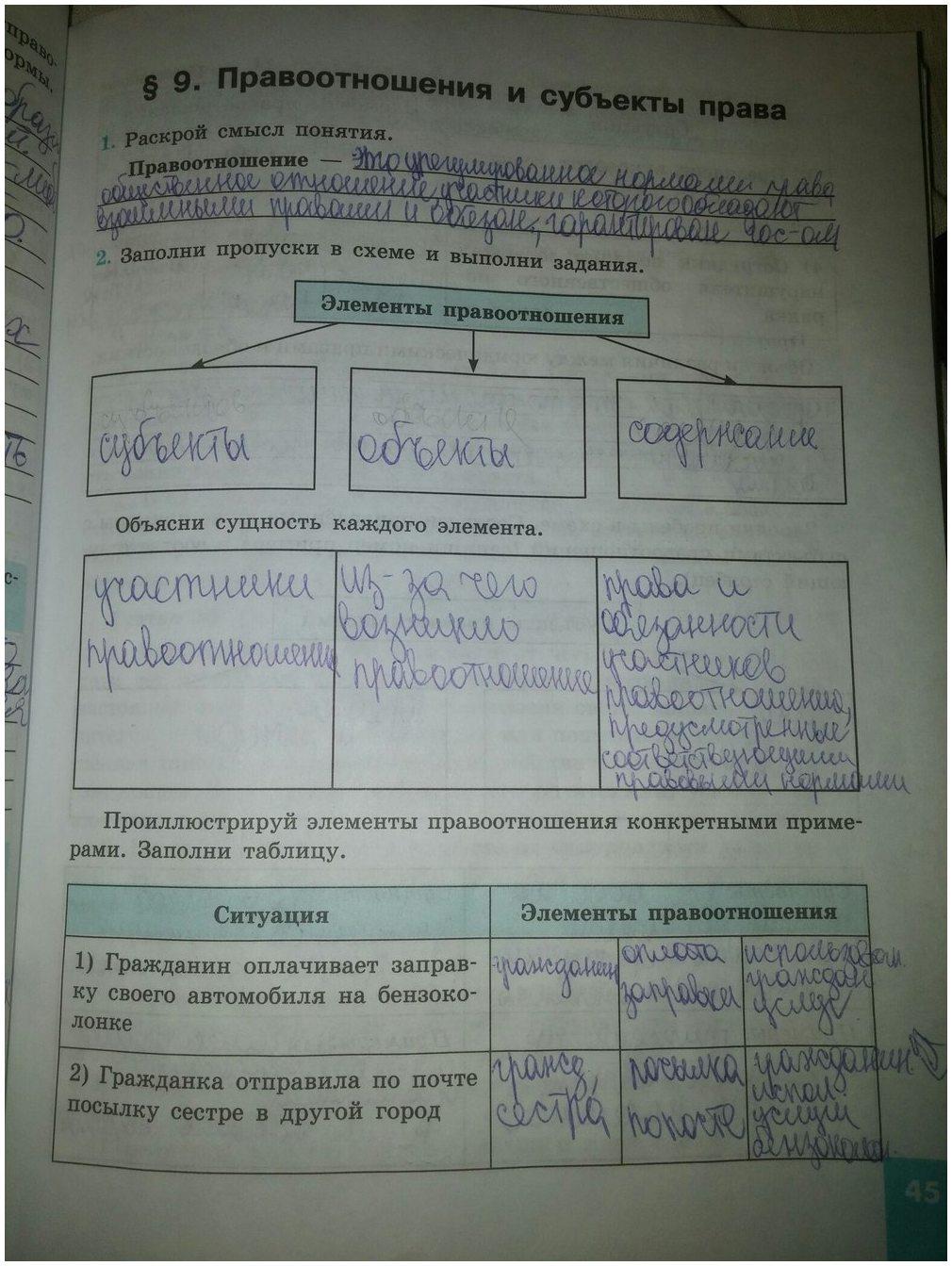 гдз 9 класс рабочая тетрадь страница 45 обществознание Котова, Лискова