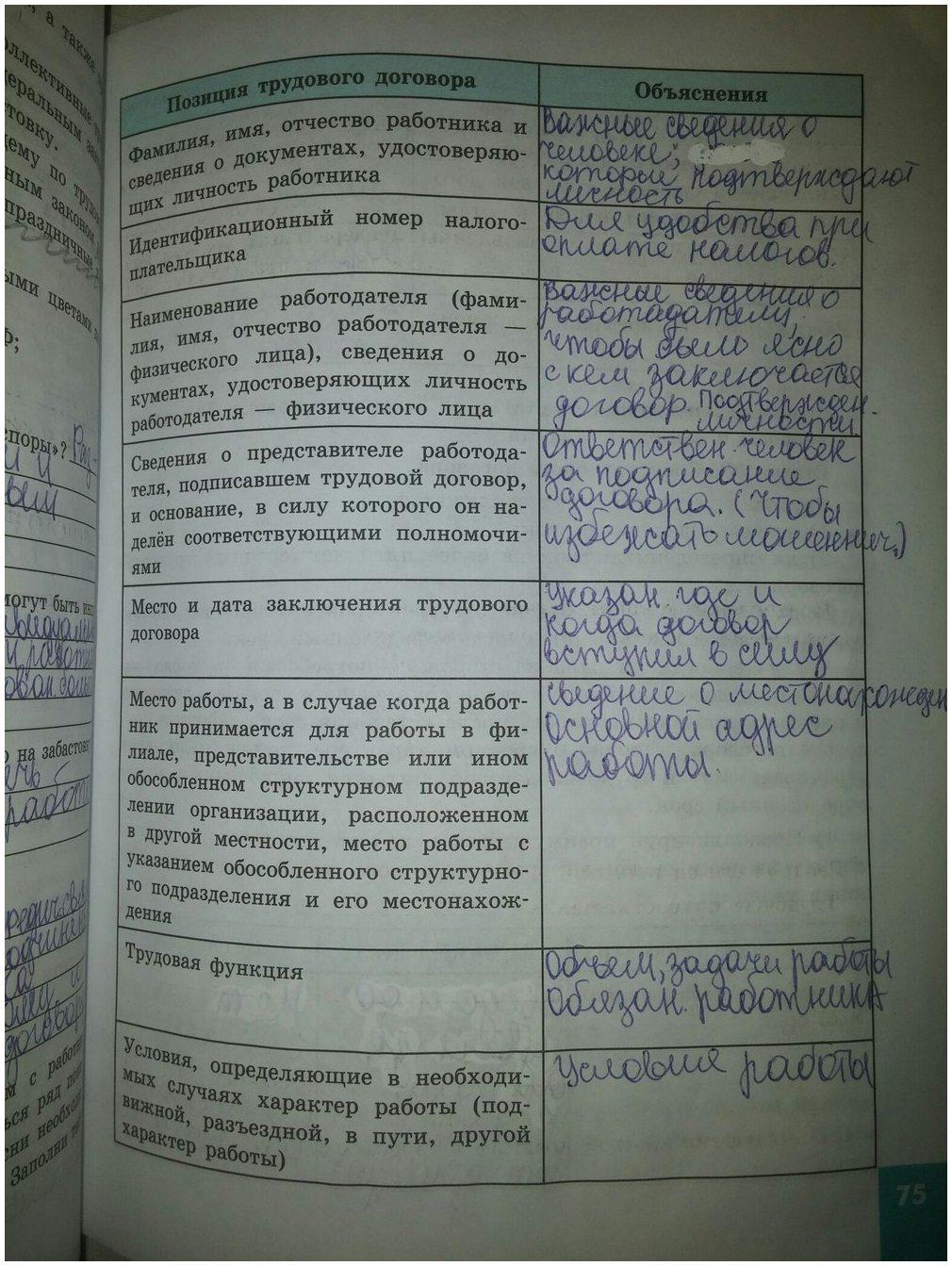 гдз 9 класс рабочая тетрадь страница 75 обществознание Котова, Лискова