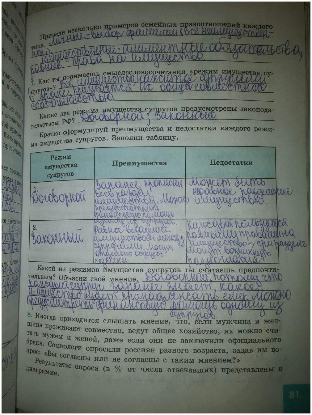 гдз 9 класс рабочая тетрадь страница 81 обществознание Котова, Лискова
