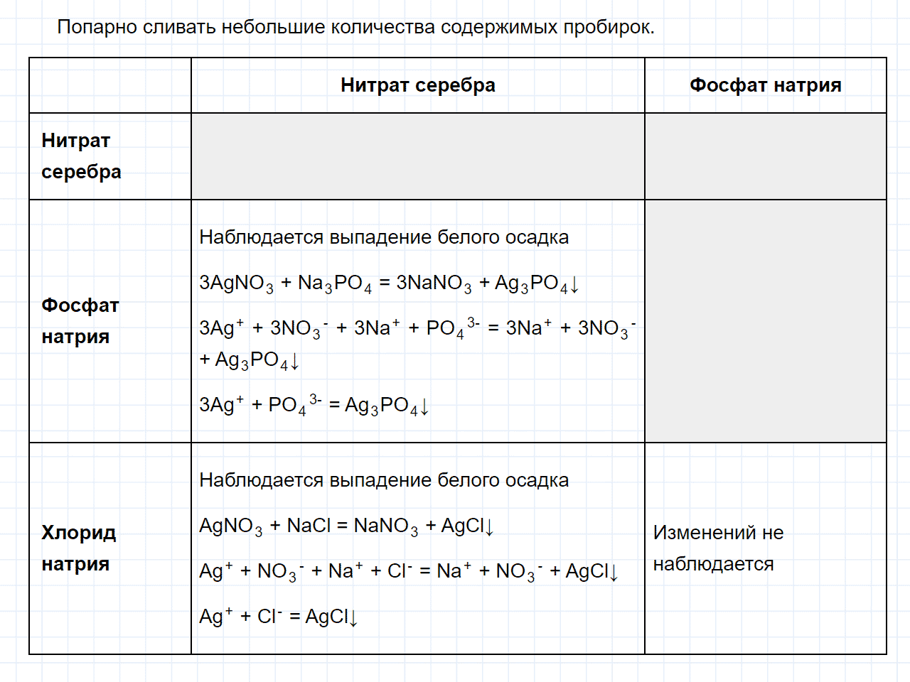 гдз 9 класс номер 5-15 химия Кузнецова, Левкин задачник глава 5
