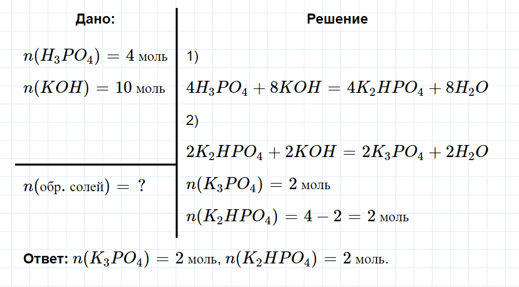 гдз 9 класс номер 5-36 химия Кузнецова, Левкин задачник глава 5