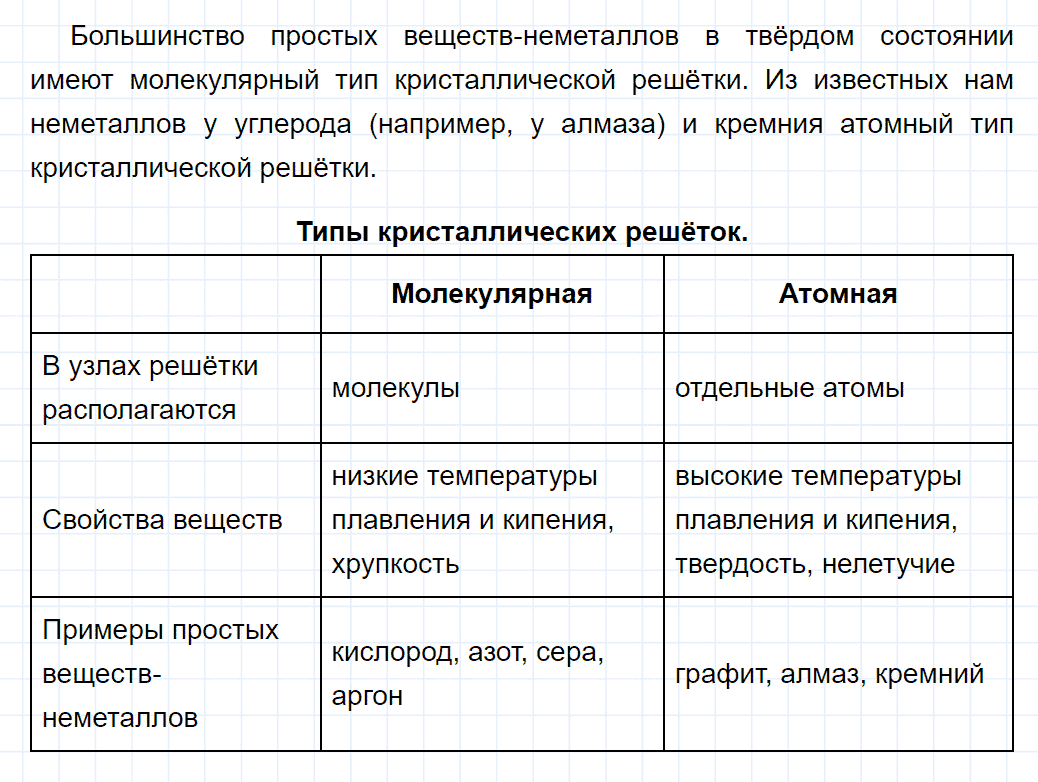 гдз 9 класс параграф 13 номер 3 химия Кузнецова, Титова, Гара