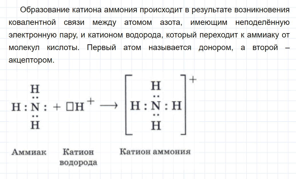 гдз 9 класс параграф 27 номер 2 химия Кузнецова, Титова, Гара