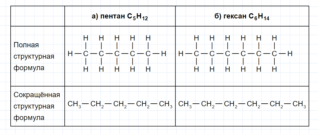 гдз 9 класс параграф 46 номер 1 химия Кузнецова, Титова, Гара