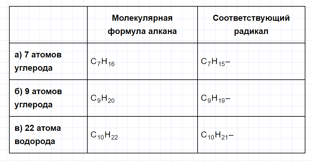 гдз 9 класс параграф 48 номер 1 химия Кузнецова, Титова, Гара