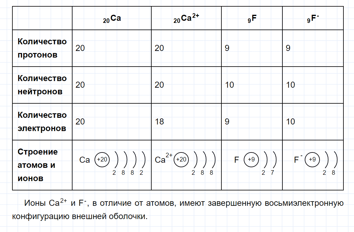 гдз 9 класс параграф 6 номер 4 химия Кузнецова, Титова, Гара