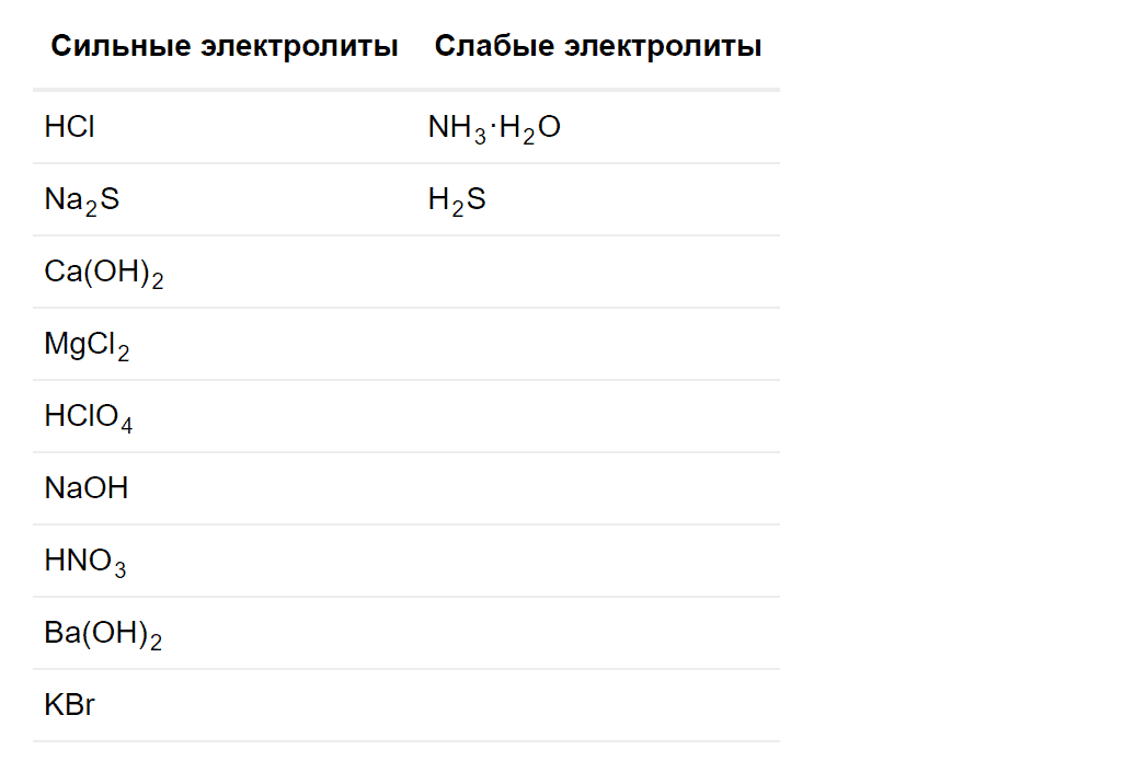 гдз 9 класс параграф 7 номер 1 химия Кузнецова, Титова, Гара
