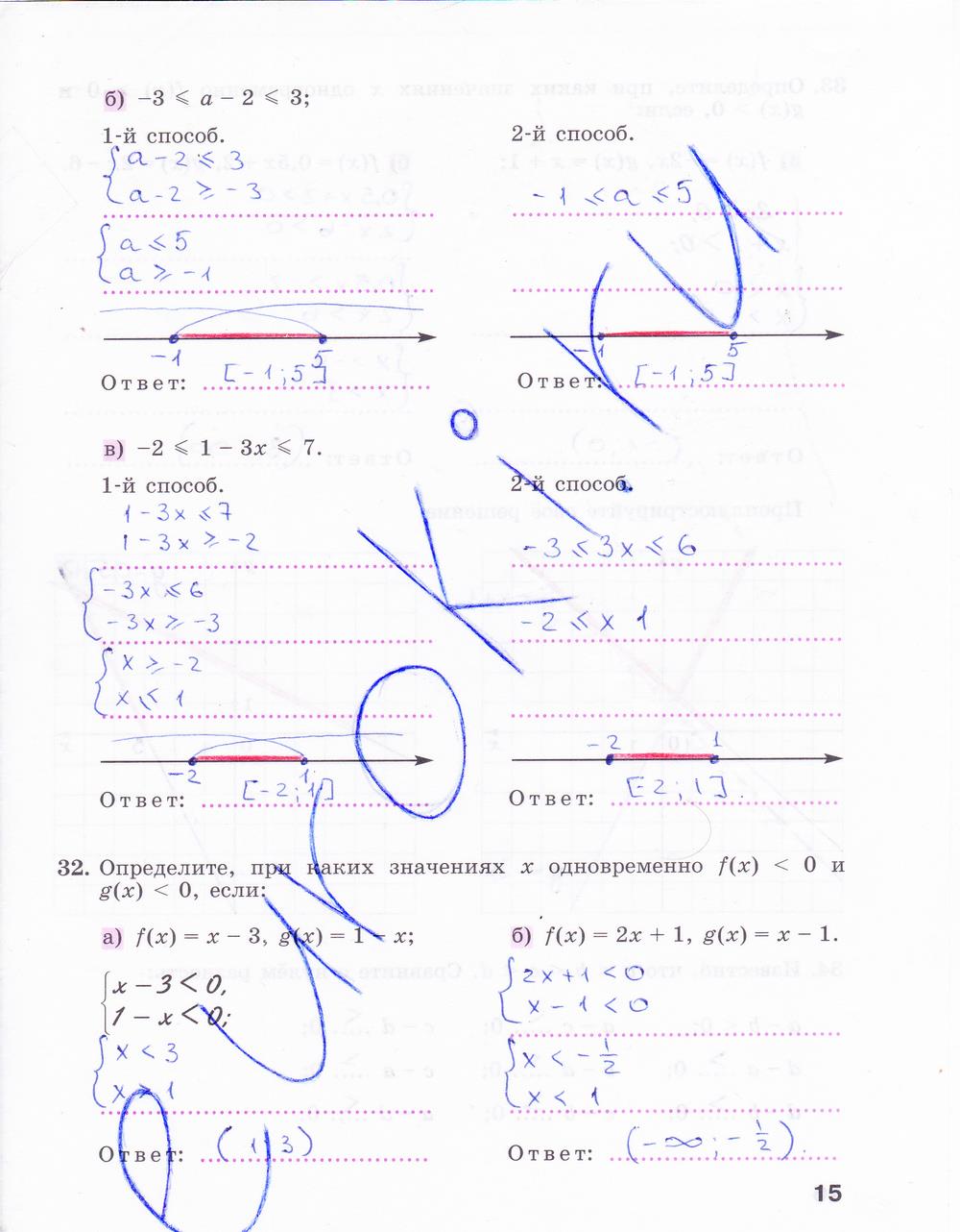 гдз 9 класс рабочая тетрадь часть 1 страница 15 алгебра Минаева, Рослова