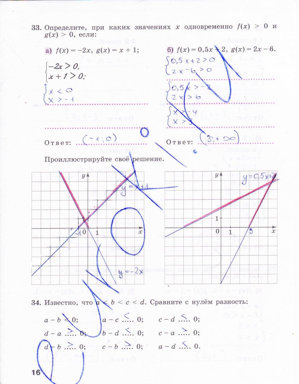гдз 9 класс рабочая тетрадь часть 1 страница 16 алгебра Минаева, Рослова