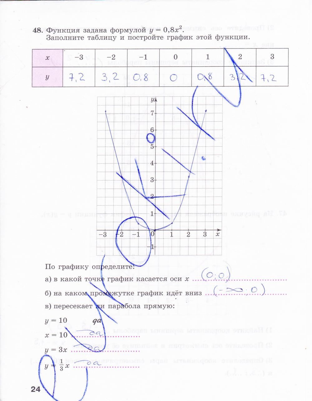 гдз 9 класс рабочая тетрадь часть 1 страница 24 алгебра Минаева, Рослова