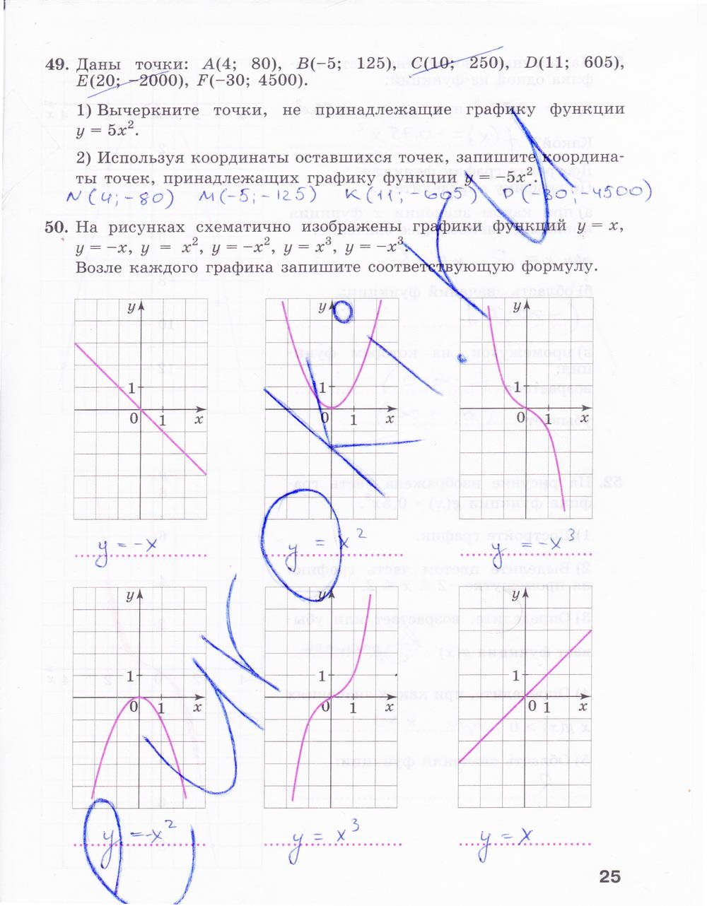 гдз 9 класс рабочая тетрадь часть 1 страница 25 алгебра Минаева, Рослова