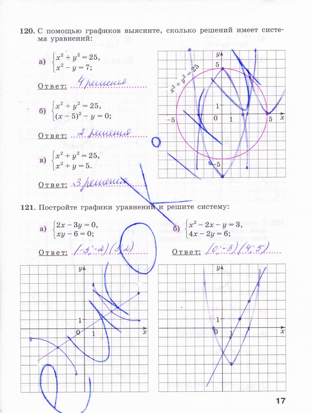 гдз 9 класс рабочая тетрадь часть 2 страница 17 алгебра Минаева, Рослова