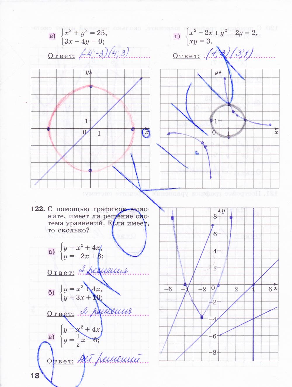 гдз 9 класс рабочая тетрадь часть 2 страница 18 алгебра Минаева, Рослова