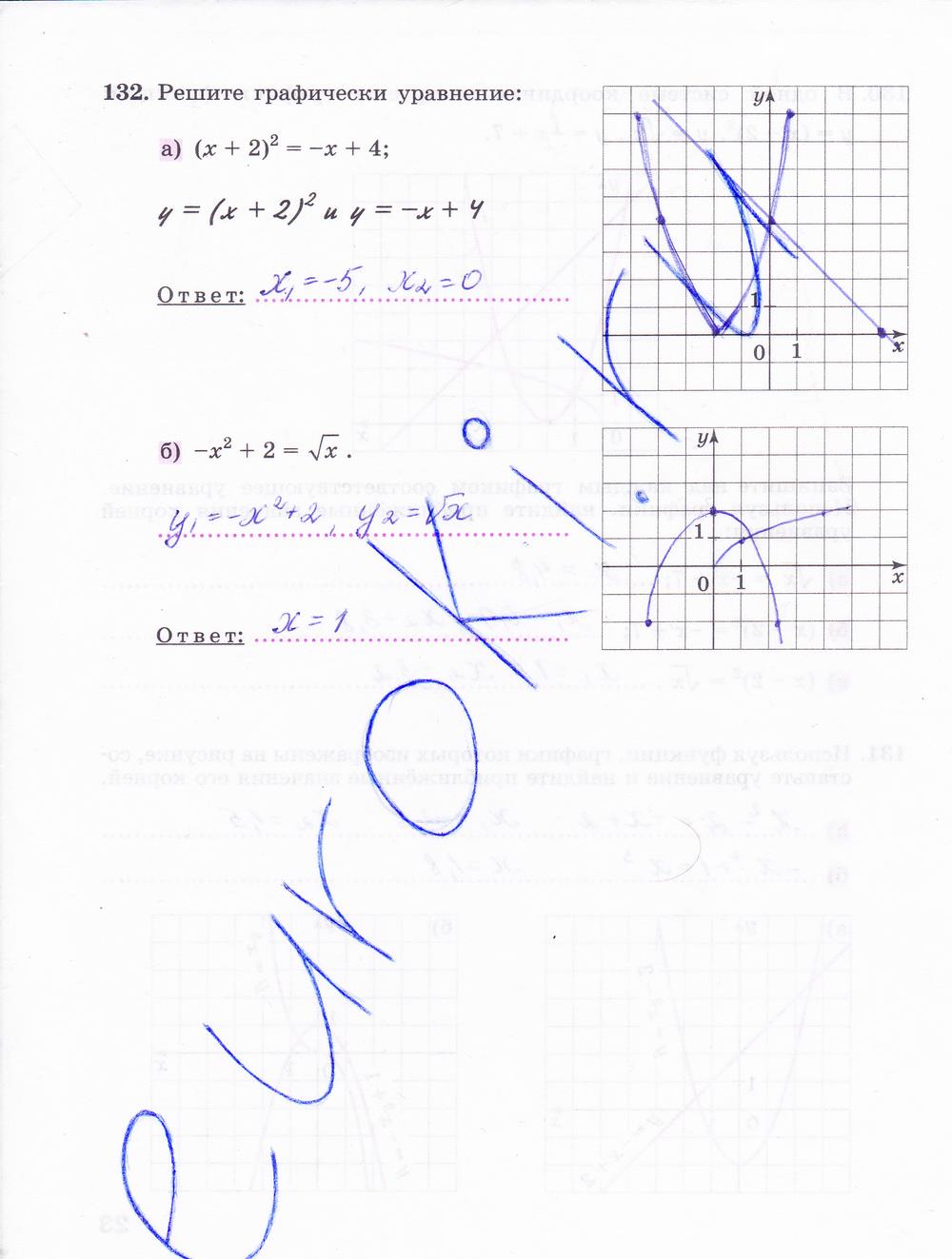 гдз 9 класс рабочая тетрадь часть 2 страница 24 алгебра Минаева, Рослова