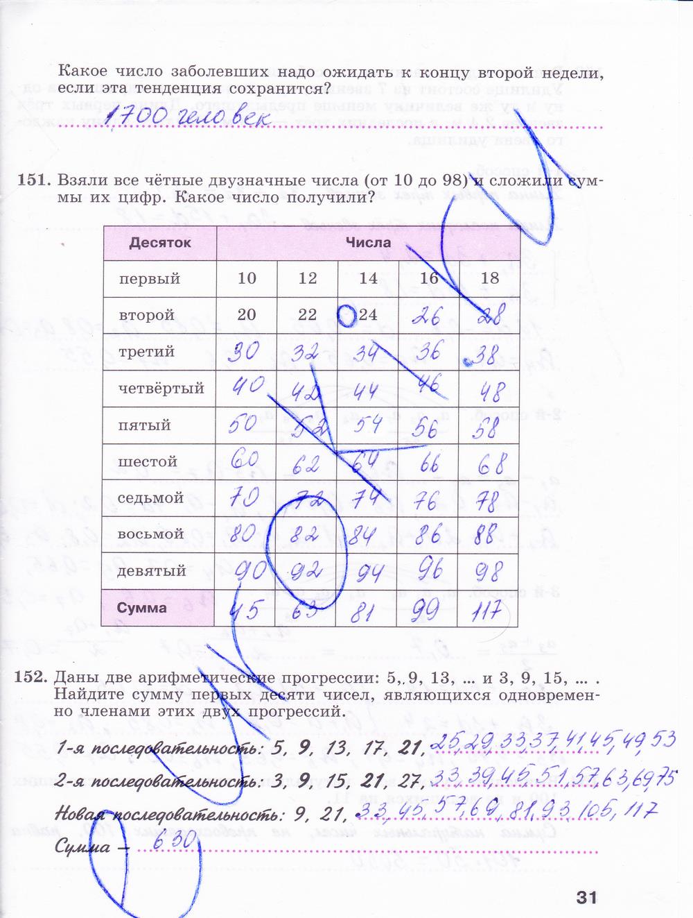 гдз 9 класс рабочая тетрадь часть 2 страница 31 алгебра Минаева, Рослова