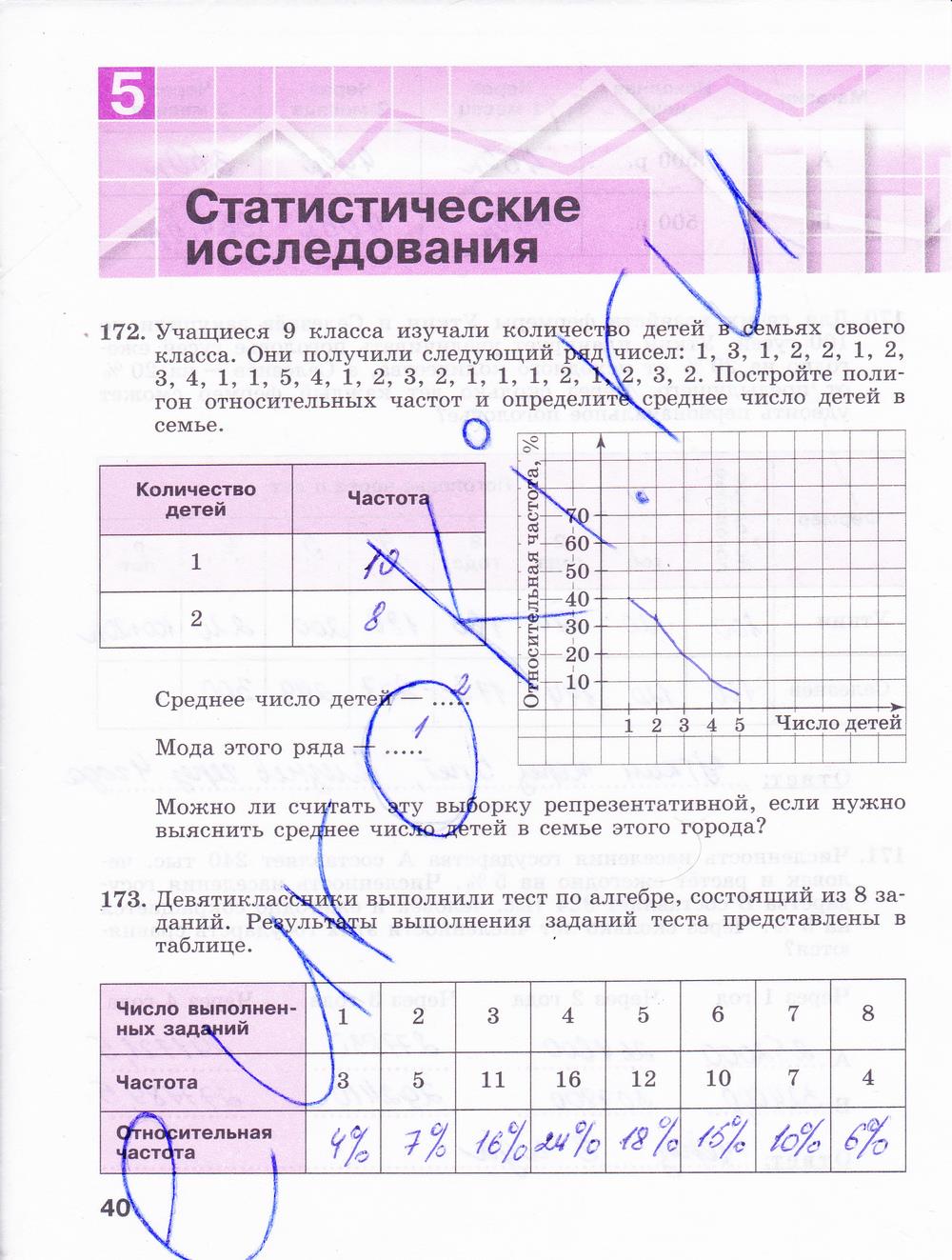 гдз 9 класс рабочая тетрадь часть 2 страница 40 алгебра Минаева, Рослова