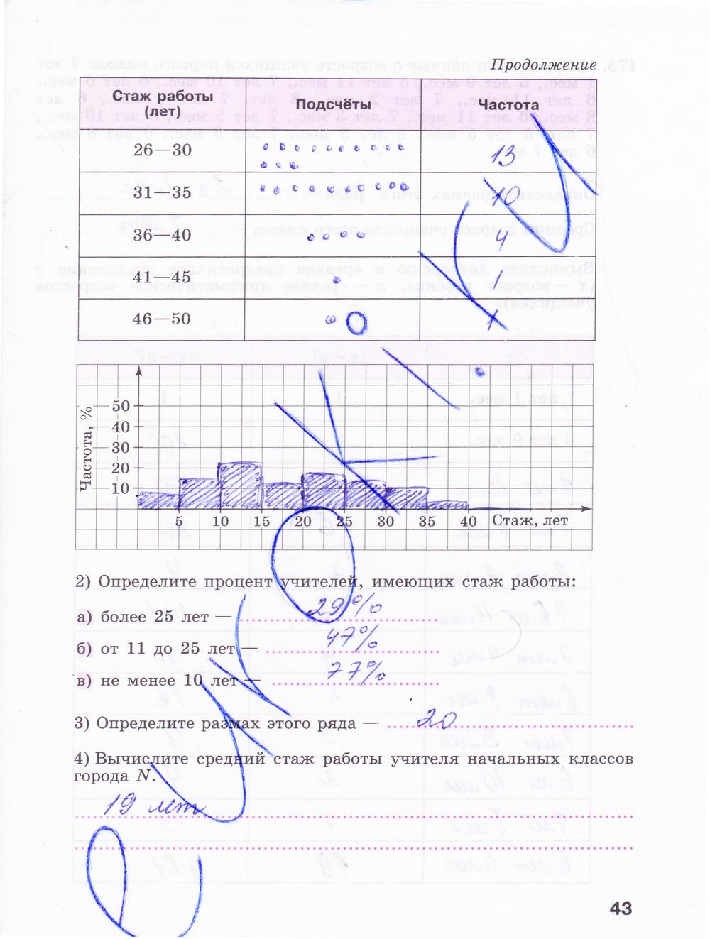 гдз 9 класс рабочая тетрадь часть 2 страница 43 алгебра Минаева, Рослова