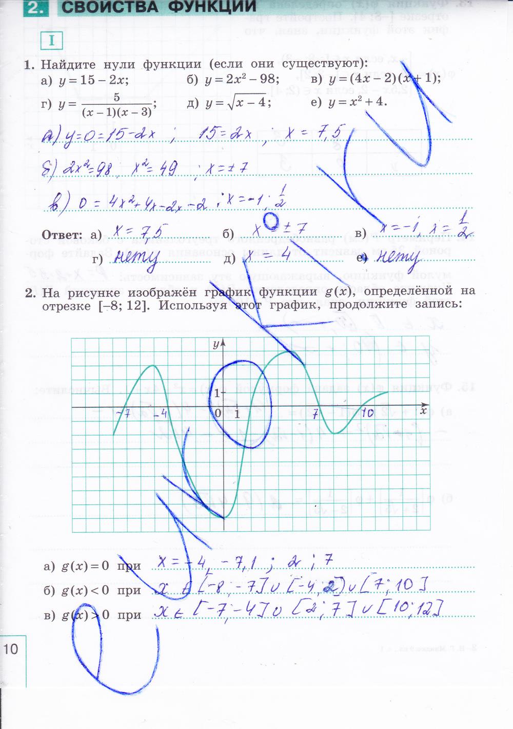 гдз 9 класс рабочая тетрадь часть 1 страница 10 алгебра Миндюк, Шлыкова
