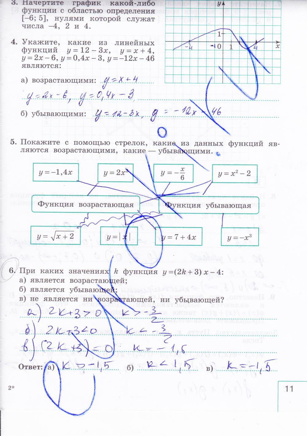 гдз 9 класс рабочая тетрадь часть 1 страница 11 алгебра Миндюк, Шлыкова