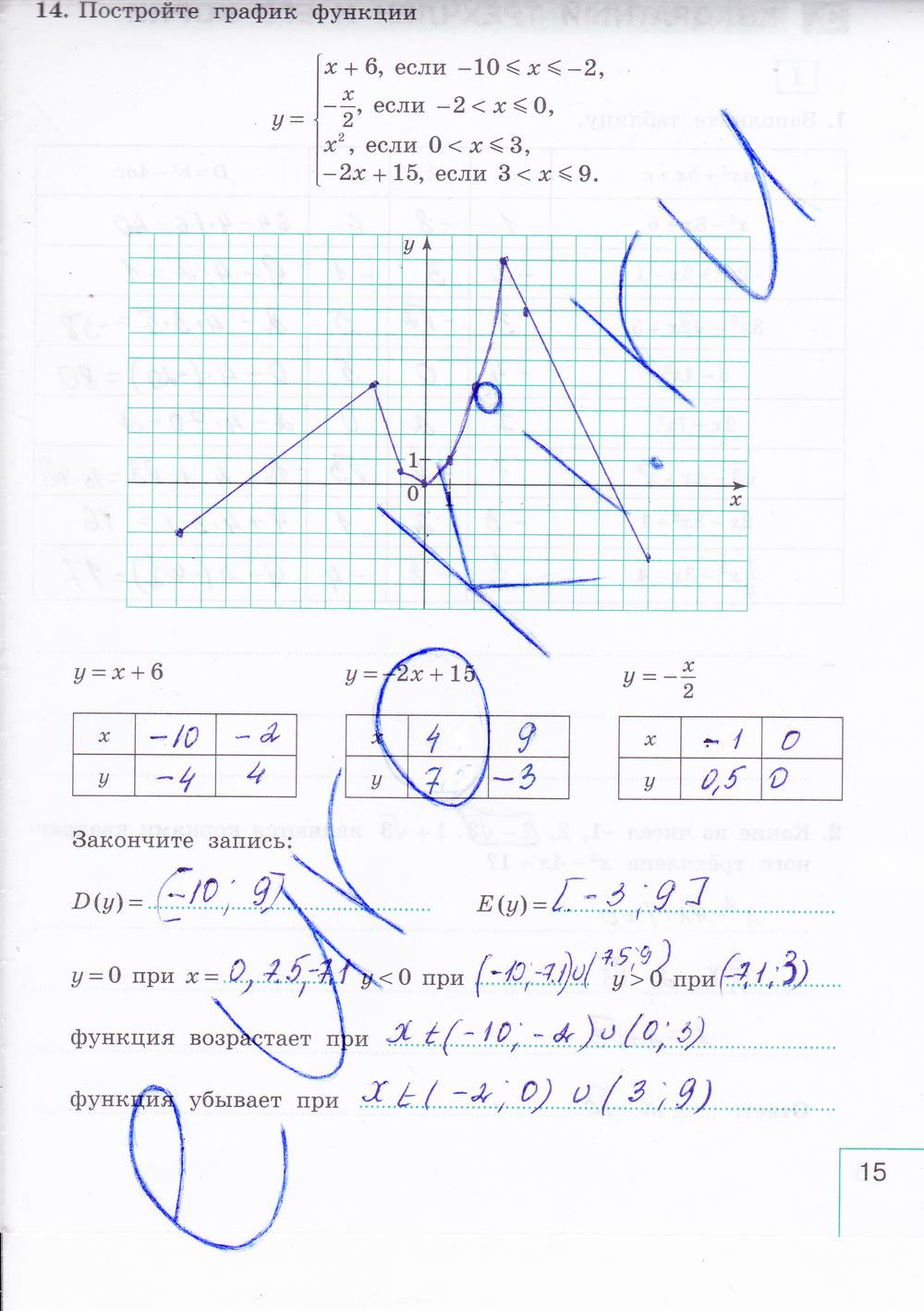 гдз 9 класс рабочая тетрадь часть 1 страница 15 алгебра Миндюк, Шлыкова