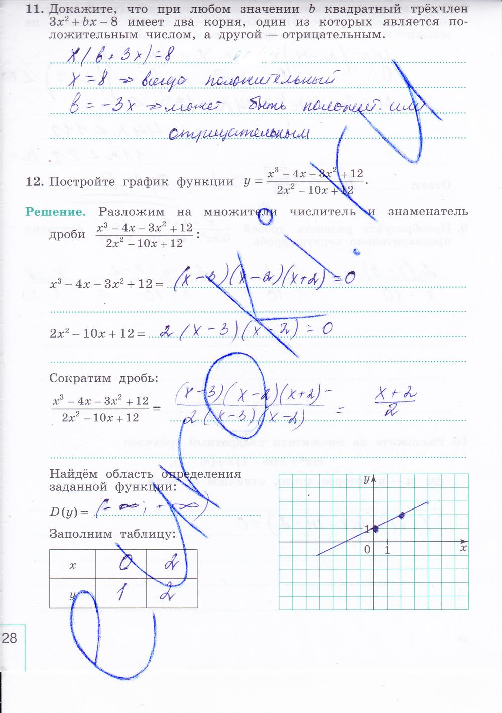 гдз 9 класс рабочая тетрадь часть 1 страница 28 алгебра Миндюк, Шлыкова