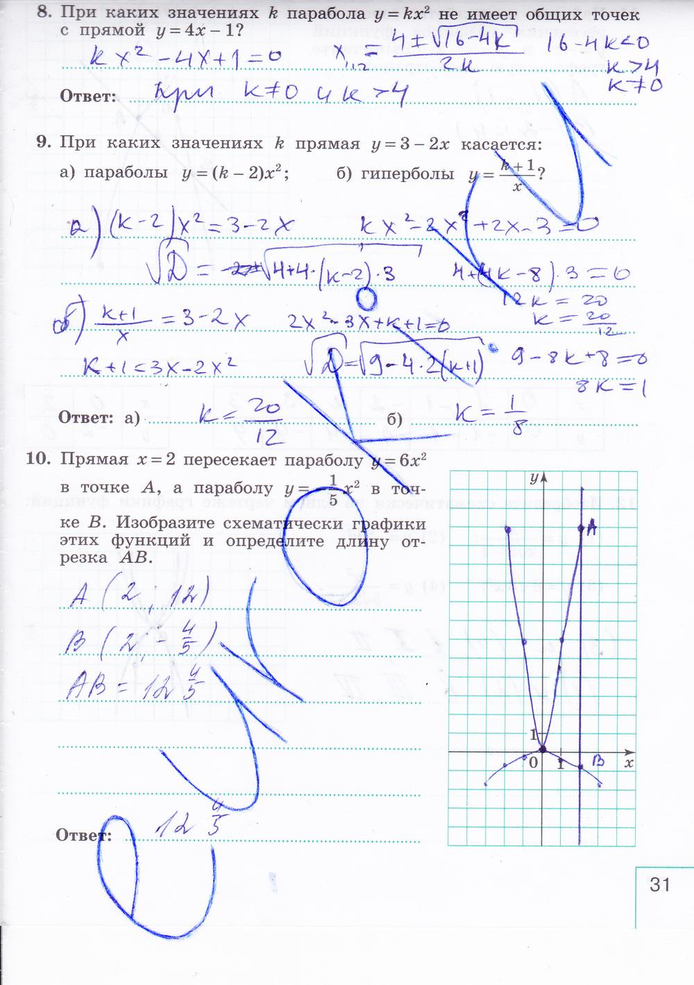 гдз 9 класс рабочая тетрадь часть 1 страница 31 алгебра Миндюк, Шлыкова